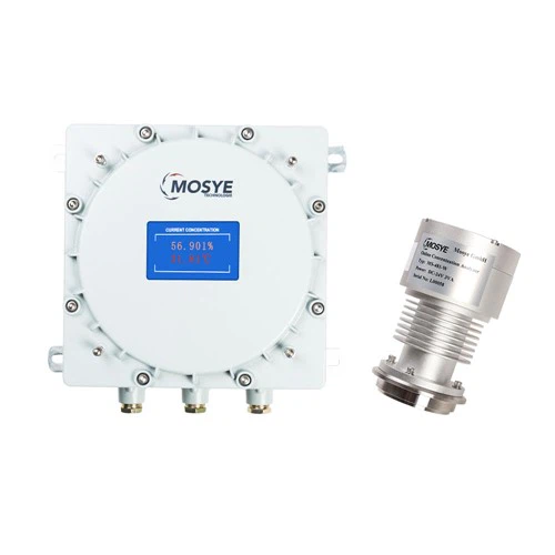 Mesurydd Crynodiad MS-480